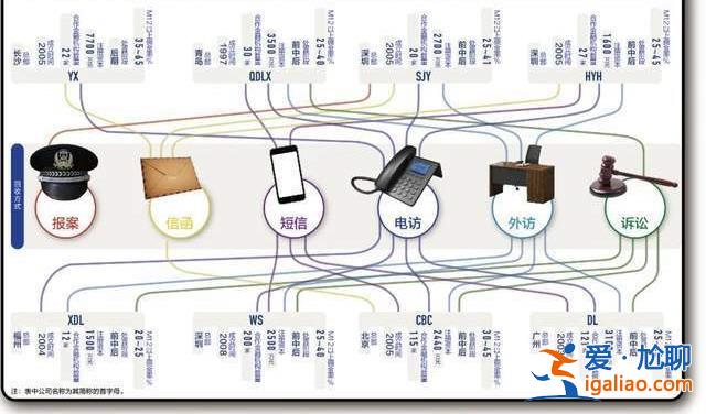 年輕人為什么不想干催收了？？