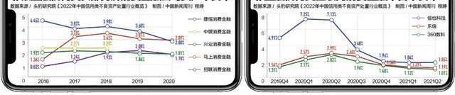 年輕人為什么不想干催收了？？