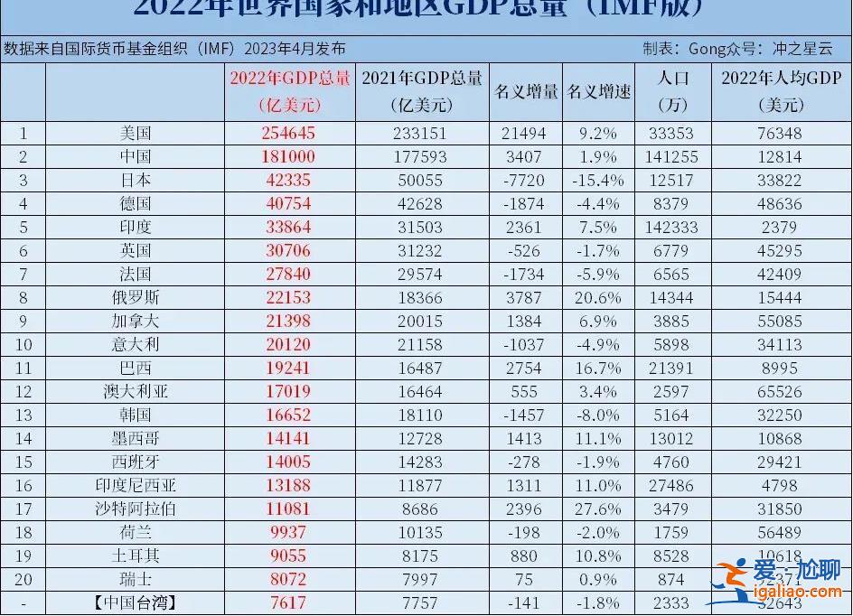 “金磚”擴員 這幾國最有機會？