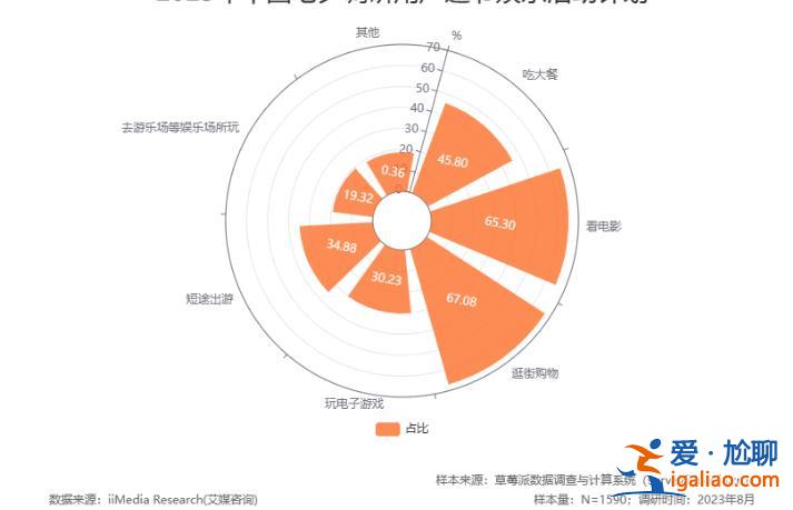 年輕人普遍缺談情說愛的能力？