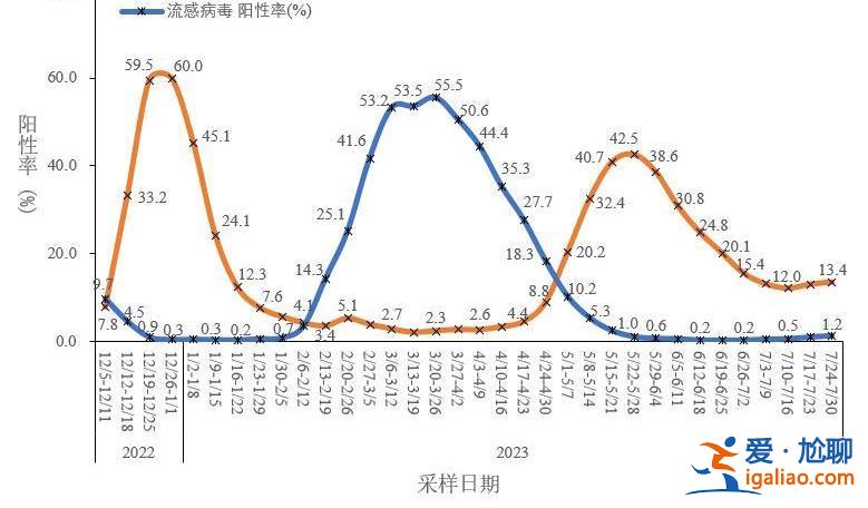 從接診情況看 仍以“一陽”和“二陽”為主？