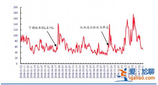 印花稅下調(diào)中國煙草價格 上漲市場將如何應(yīng)對？？