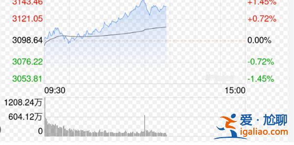 創業板指低開高走漲0.8% 機器人減速器概念股再度大漲 產業趨勢有何驅動？？