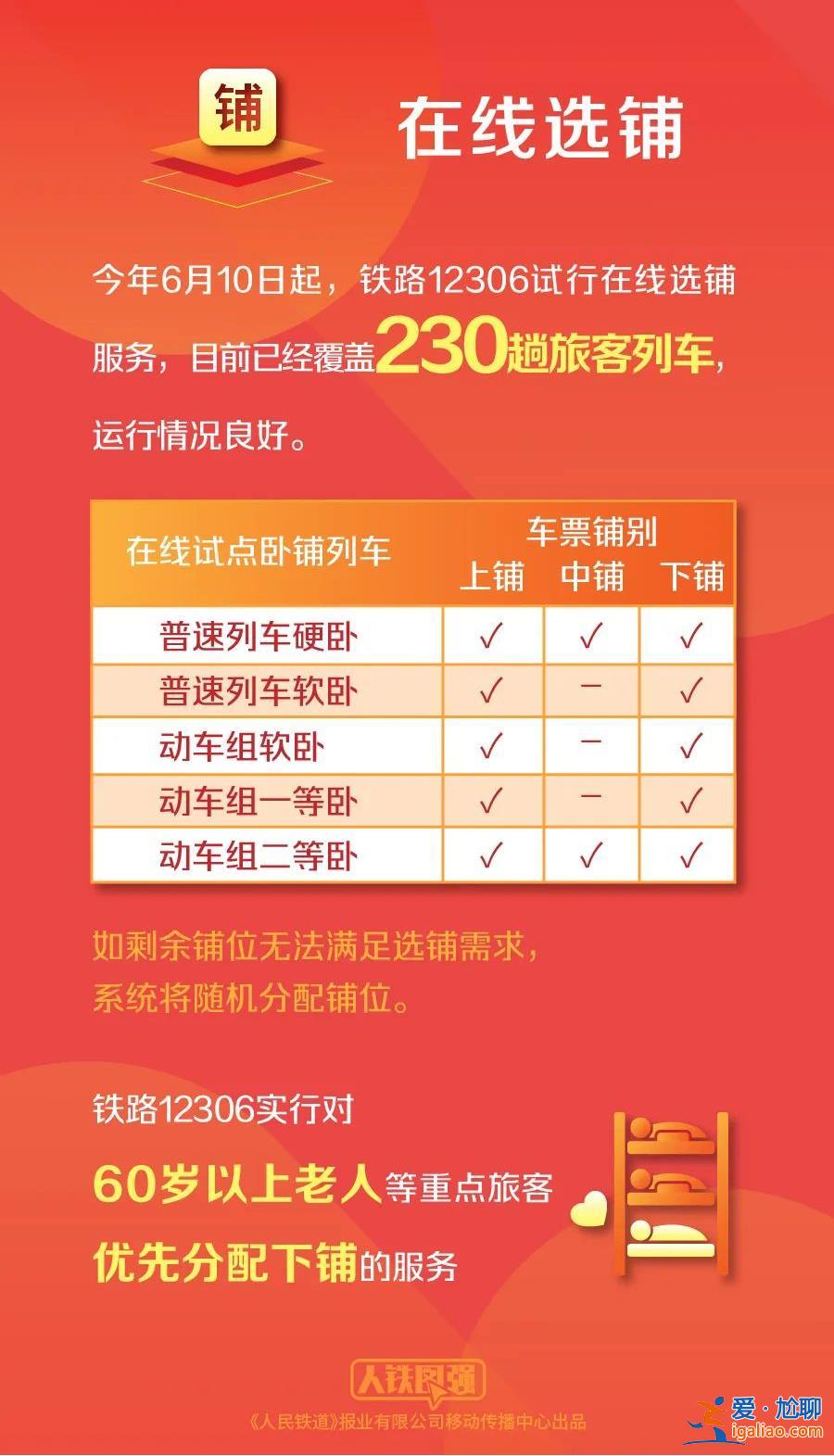 建議立即候補(bǔ)？