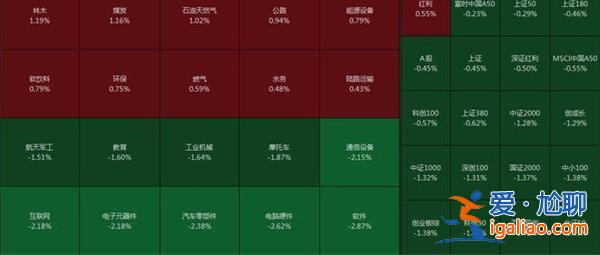 創(chuàng)業(yè)板指收跌1.14% 福建本地股逆市漲停 哪些股票 具體如下？