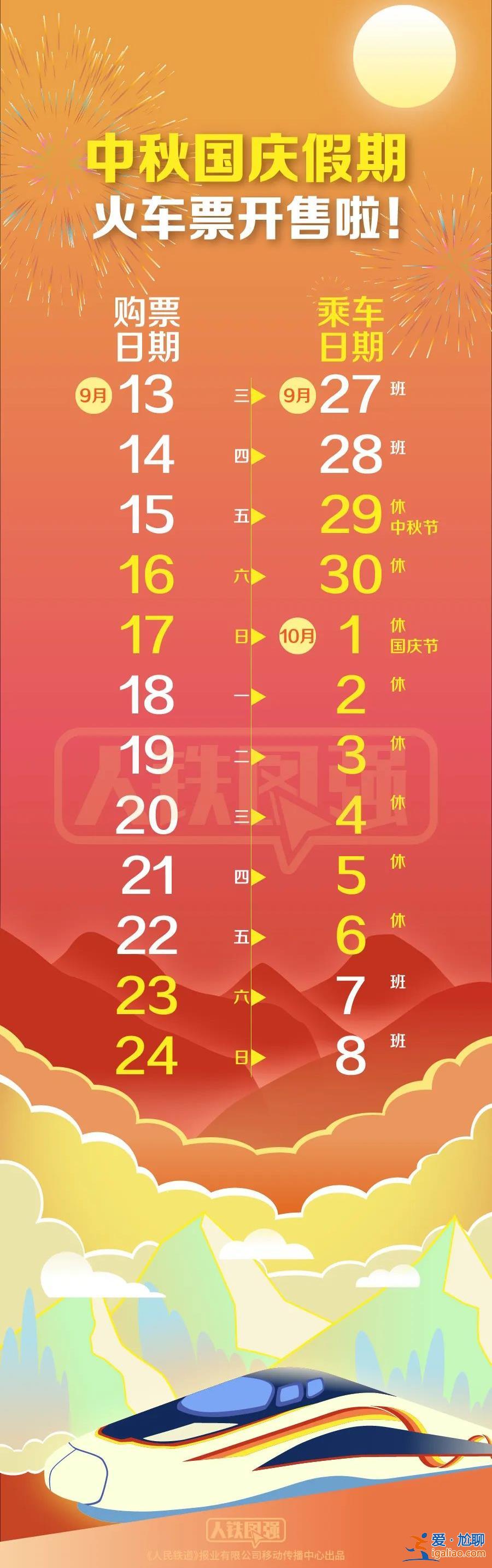 建議立即候補(bǔ)？