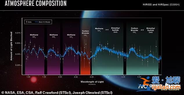 NASA發現“超級地球” 或有人居住? NASA發現“超級地球” 或有人居住?