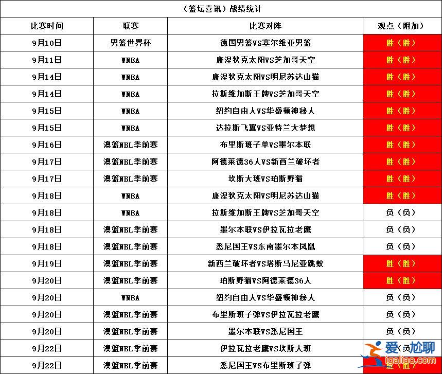 近20勝13 解讀烏尼卡哈vs特內里費