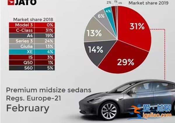 美國電動汽車市場價(jià)格戰(zhàn)加劇，占據(jù)一半份額的特斯拉掌握主動權(quán)[電動汽車市場]？