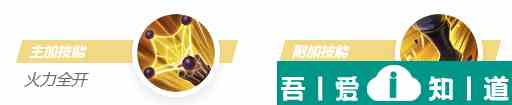 決勝巔峰羅杰角色一覽 具體介紹？