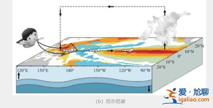 預計今冬到明春我國大部地區氣溫接近常年同期或偏高？