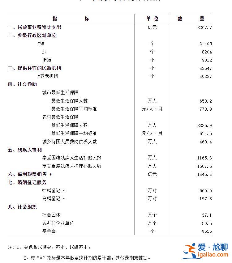 今年前三季度結婚人數增加24.5萬對 全年有望再超700萬對？