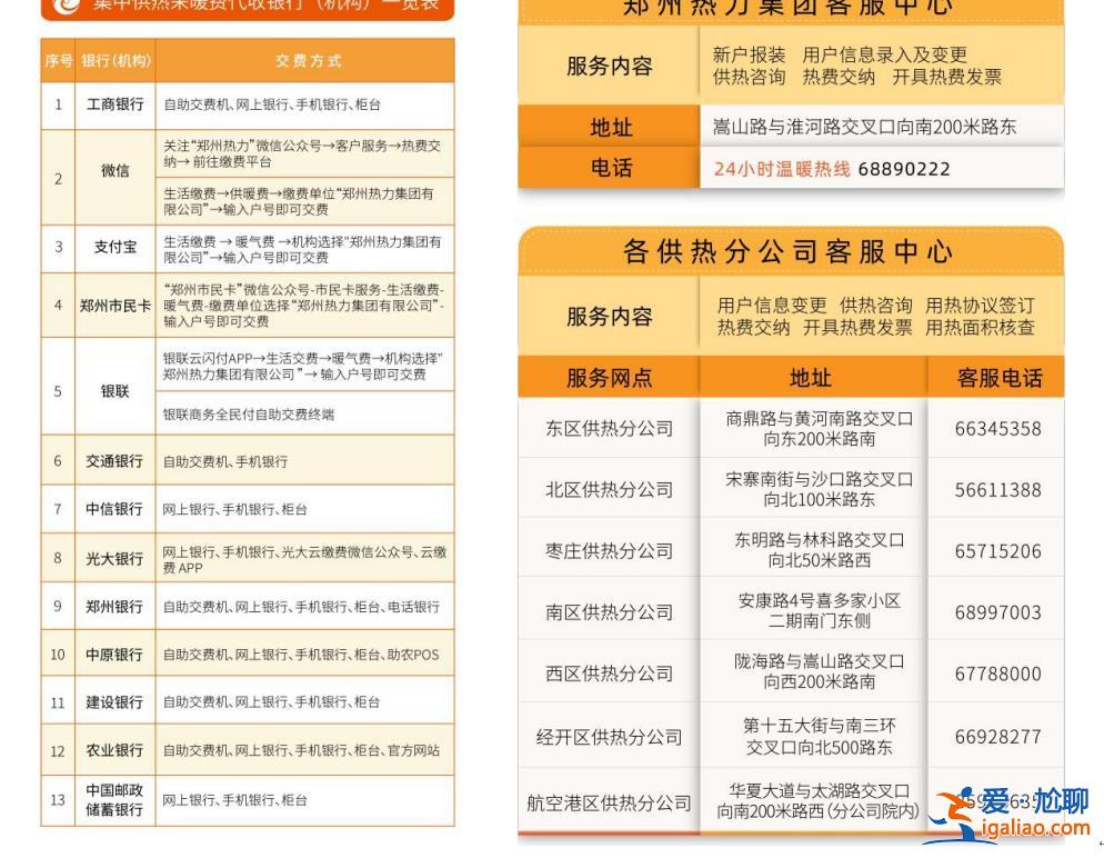 低價(jià)代繳采暖費(fèi)？假的！？