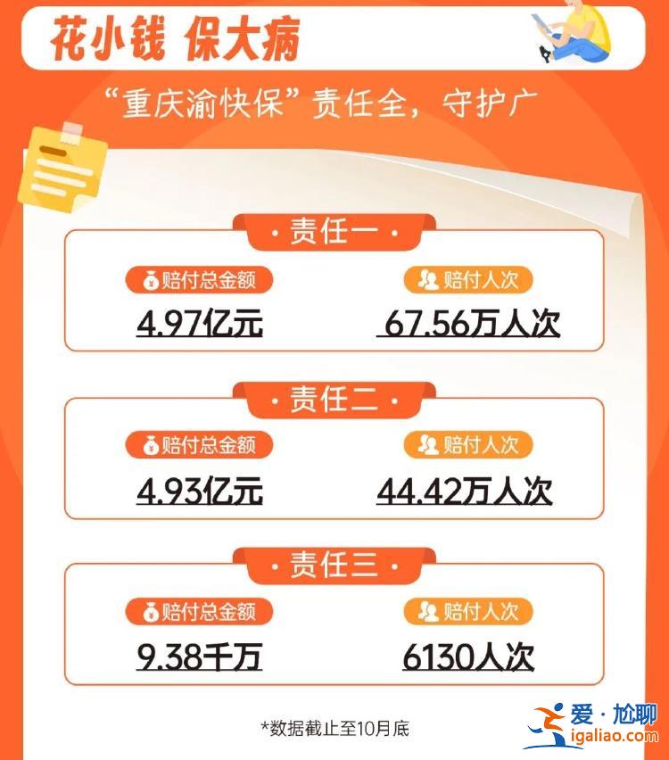 “參保‘重慶渝快保’ 我后悔了！”？