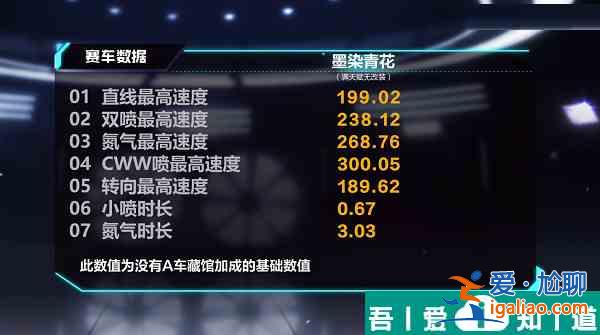 qq飛車手游墨染青花怎么樣 qq飛車墨染青花性能介紹？