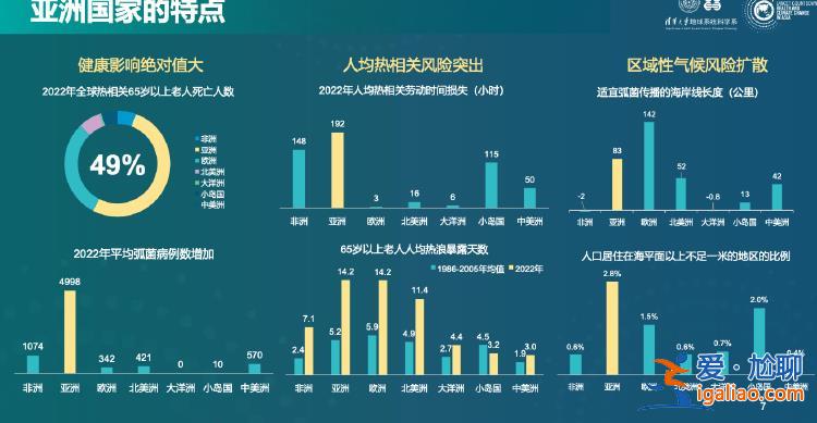 去年熱浪死亡人數增加兩倍多 氣候變化從你的健康里偷走了什么?？