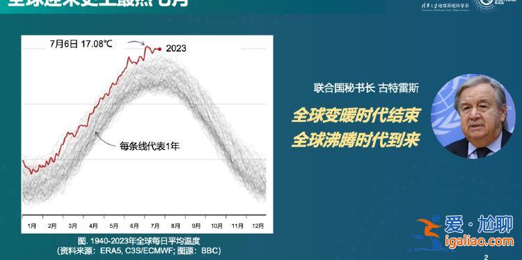 去年熱浪死亡人數增加兩倍多 氣候變化從你的健康里偷走了什么?？