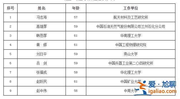 74人當選？