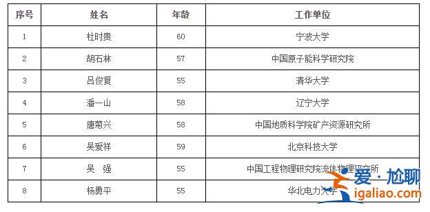 74人當選？