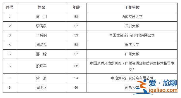 74人當選？