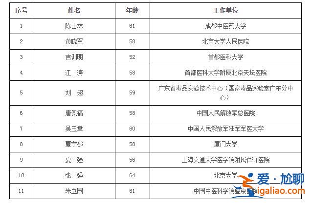 74人當選？