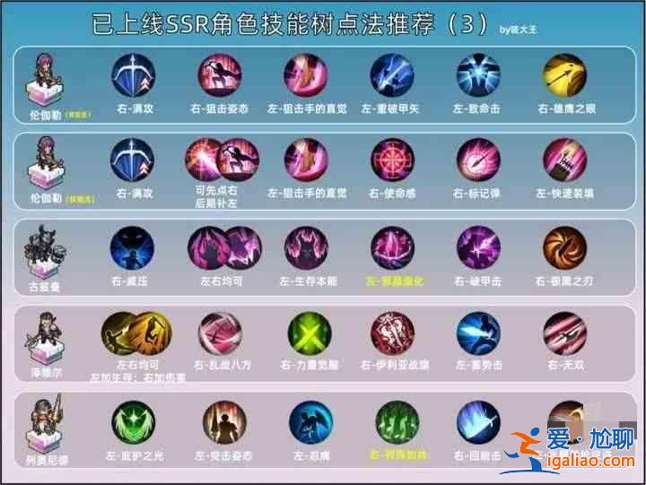 蘇祖利之劍國服SSR積分如何增加？蘇祖利劍國服SSR加點推薦指南？