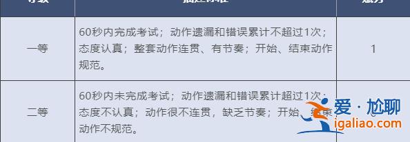 考生“達到良好即滿分” 北京中考體育現場考試評分標準公布？