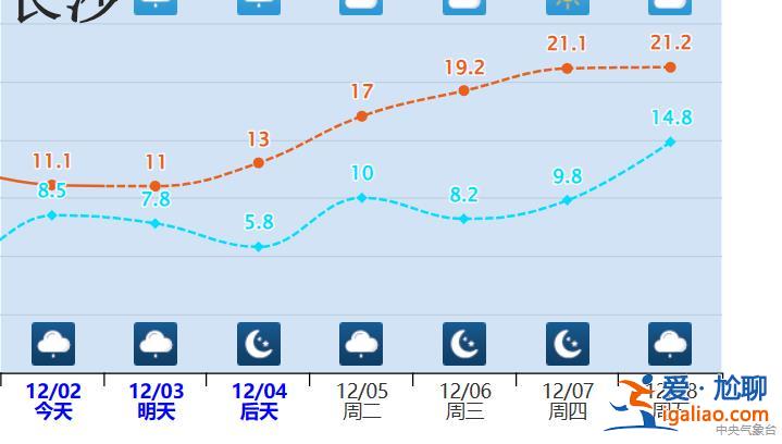 局地升溫15℃！我國多地將經歷12月少見的暖？