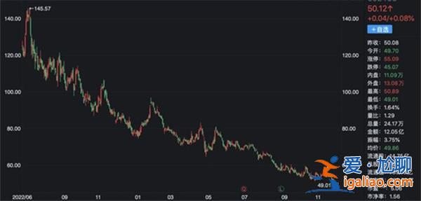 碳酸鋰高位暴跌背后是什么 A股鋰礦雙雄總市值蒸發(fā)4000億？