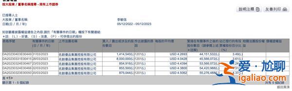 網傳名創股價大跌14%！名創優品回應|財務穩健，沒有重大不利變動[財務穩健]？