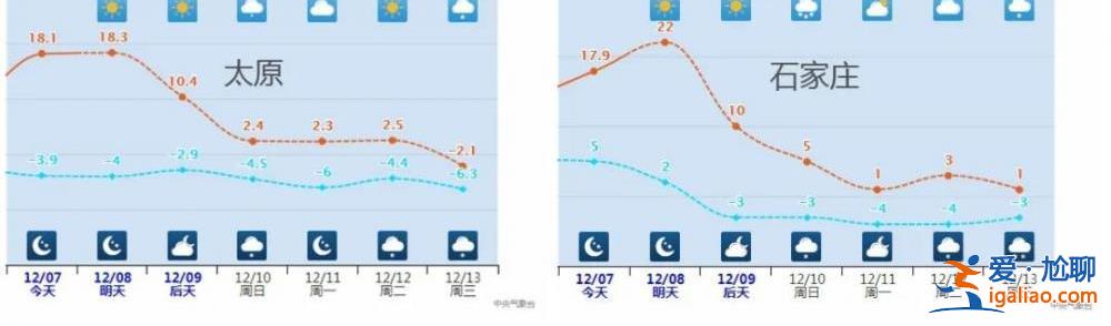 多地累計(jì)降溫超20℃！俯沖式氣溫暴跌即將開啟 大范圍雨雪也將鋪展開？