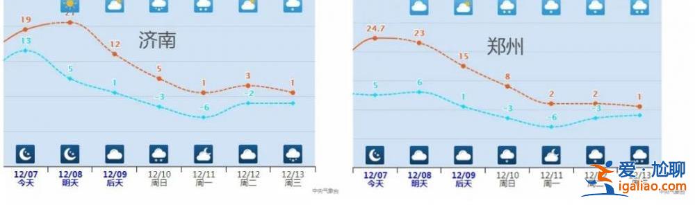 多地累計(jì)降溫超20℃！俯沖式氣溫暴跌即將開啟 大范圍雨雪也將鋪展開？