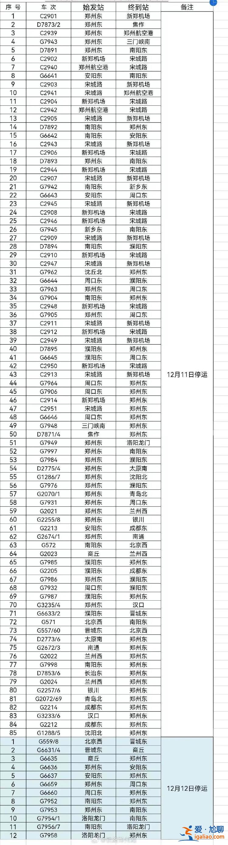 寒潮+暴雪齊發(fā)!全國(guó)134個(gè)路段封閉 河南局地積雪深度達(dá)18厘米? 寒潮+暴雪齊發(fā)!全國(guó)134個(gè)路段封閉 河南局地積雪深度達(dá)18厘米?