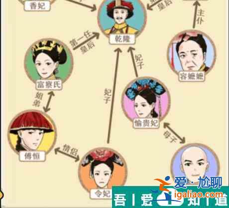 就我眼神好甄嬛關系圖怎么過 就我眼神好甄嬛關系圖通關攻略？