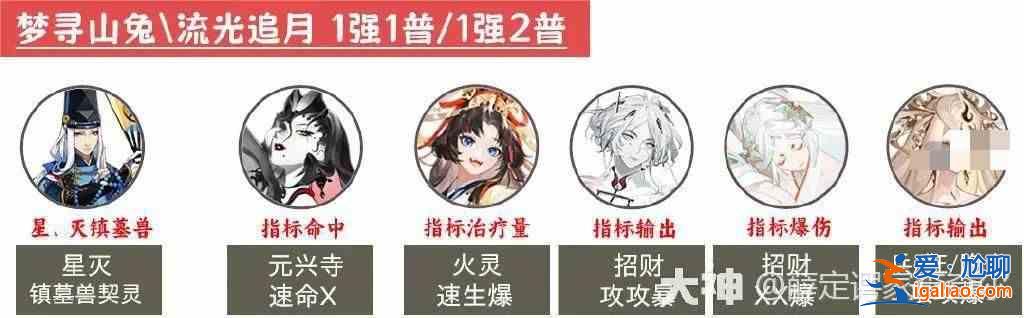 2023年第一天如何打敗陰陽師超級鬼王？陰陽師超級鬼王2023第一天攻略指南？
