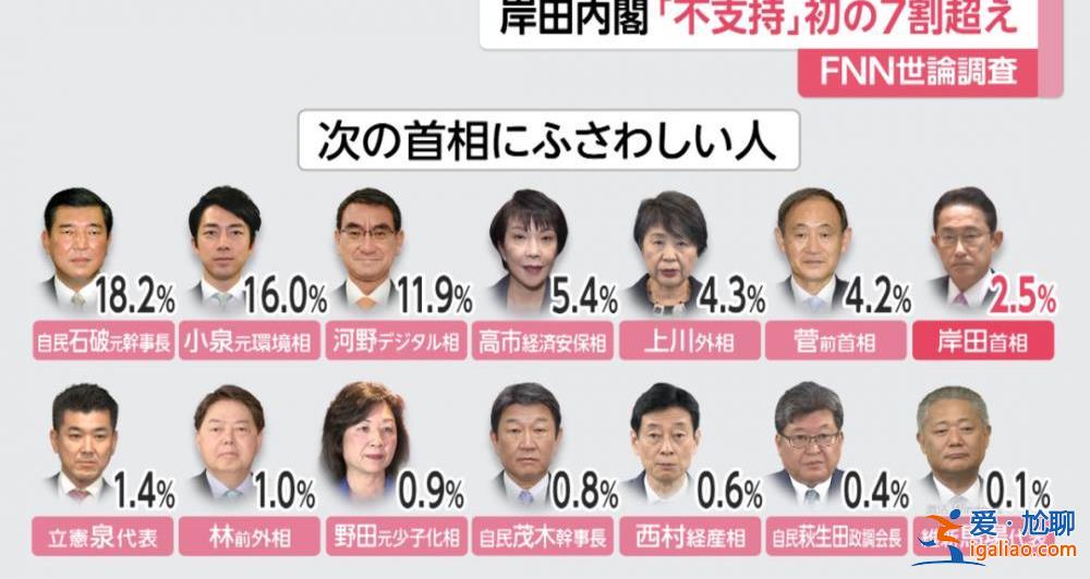 “安倍派”集體貪腐 岸田還能保住首相大位嗎？？