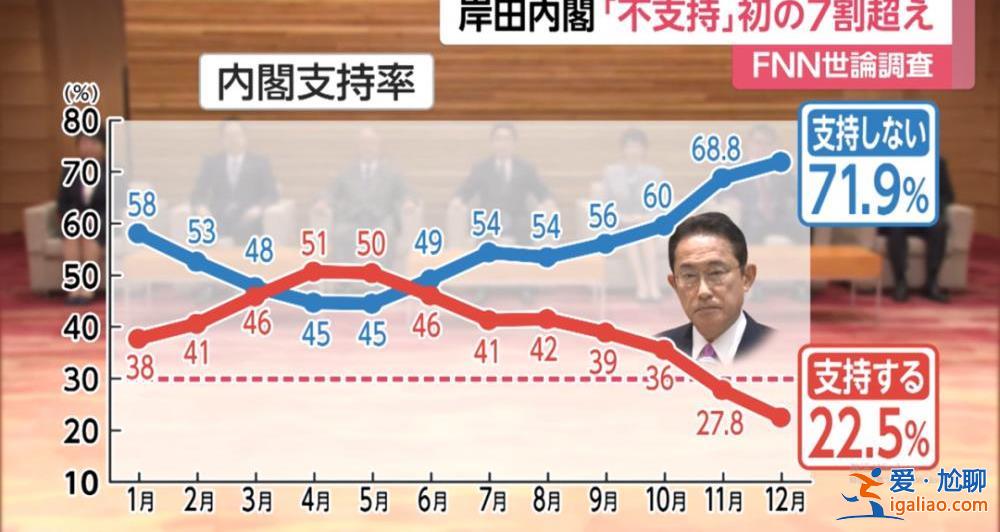 “安倍派”集體貪腐 岸田還能保住首相大位嗎？？