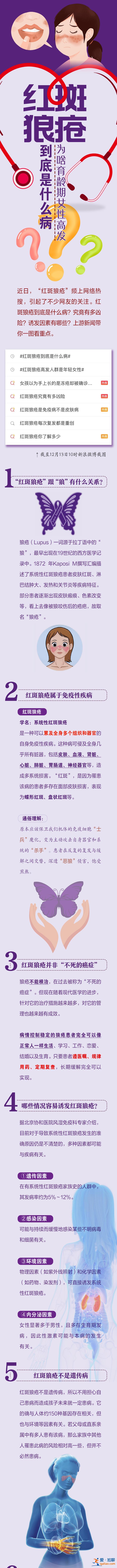 圖說丨紅斑狼瘡到底是什么病？為啥育齡期女性高發(fā)？？