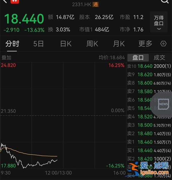 李寧買樓有何反應被指“不務正業” 市值沒了76億港元？