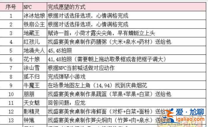 夢(mèng)幻西游2023嘉年華第二期支線任務(wù)匯總？