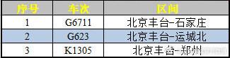 地表溫度普遍低于0℃！北京發布道路結冰橙色預警 部分列車臨時停運？