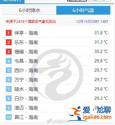 -44.2℃→31.8℃！我國同一天最大溫差達到76℃？