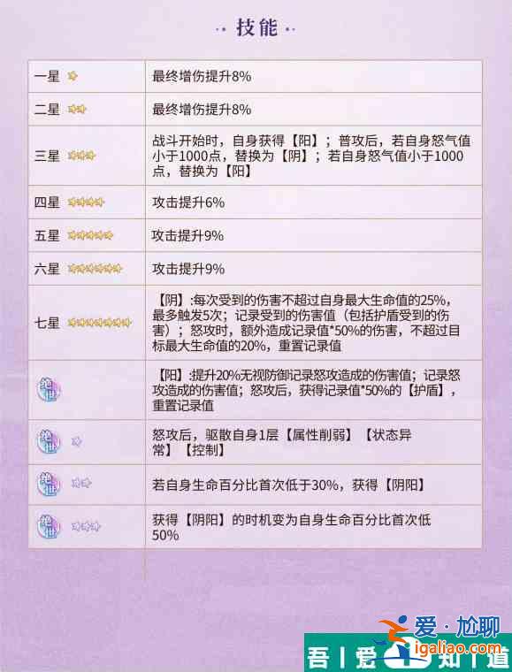 元尊蘇幼微怎么樣 元尊蘇幼微分析介紹？