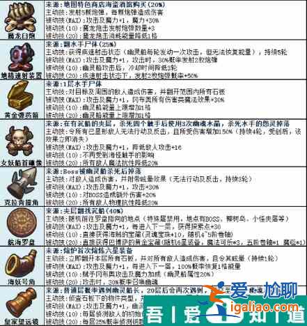 不思議迷宮挑戰迷宮幽靈船所有部件 幽靈船部件獲得攻略？