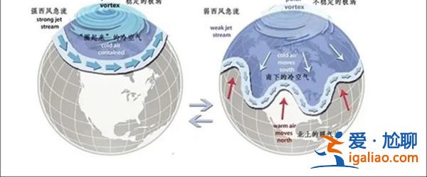暖冬為什么還這么冷，國家氣候中心分析原因了嗎[分析原因了嗎]？