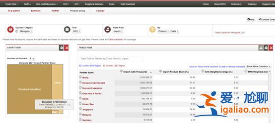 俄羅斯停止對(duì)蒙古國(guó)供油 致蒙古發(fā)生“油荒”？真相是這樣？