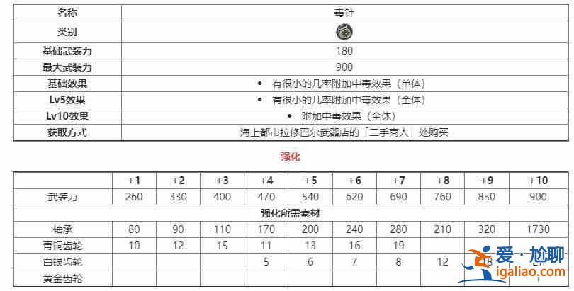 另一伊甸伙伴裝備圖鑒另一伊甸伙伴裝備強化材料獲取指南？