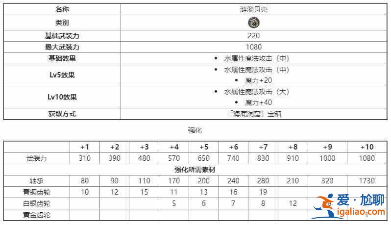 另一伊甸伙伴裝備圖鑒另一伊甸伙伴裝備強化材料獲取指南？