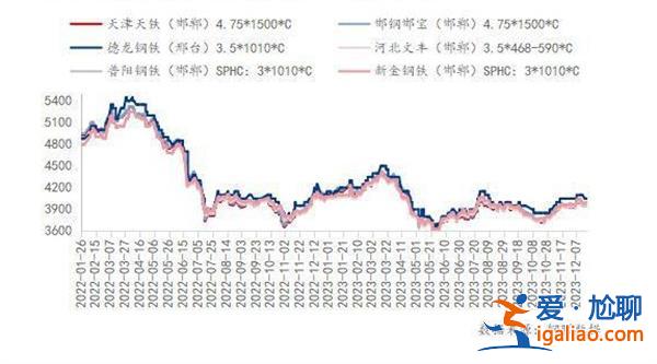 Mysteel：12月邯邢帶鋼價格如何 宏觀預(yù)期強 價格怎樣 漲幅明顯？