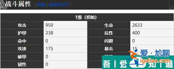 霧境序列梅爾怎么樣  霧境序列梅爾角色介紹一覽？